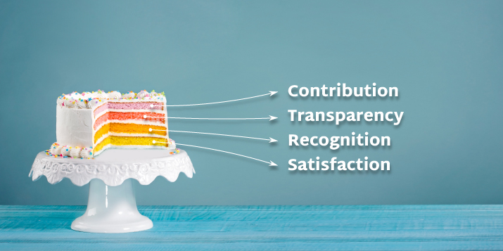 Employee advocacy and employee engagement: a sweet combination