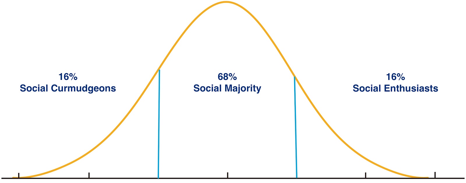 employee advocate onboarding &ndash; bell curve