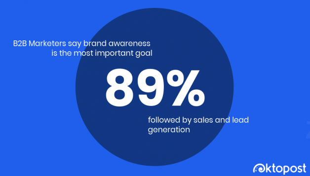 Brand Awareness Counts - Oktopost Brand Awareness Counts