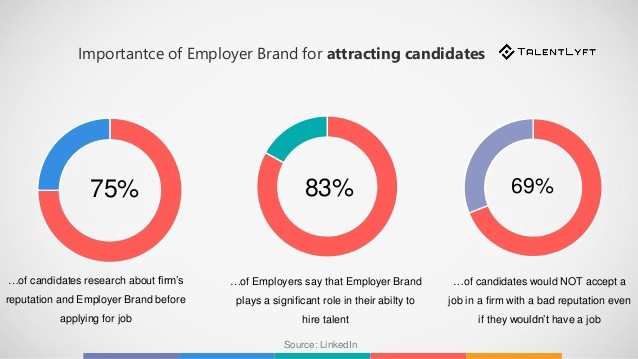 Employer Branding - Oktopost Employer Branding