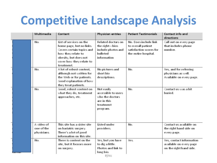 Competitive Landscape Analysis Table