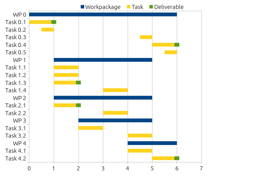 How to use a marketing gantt chart