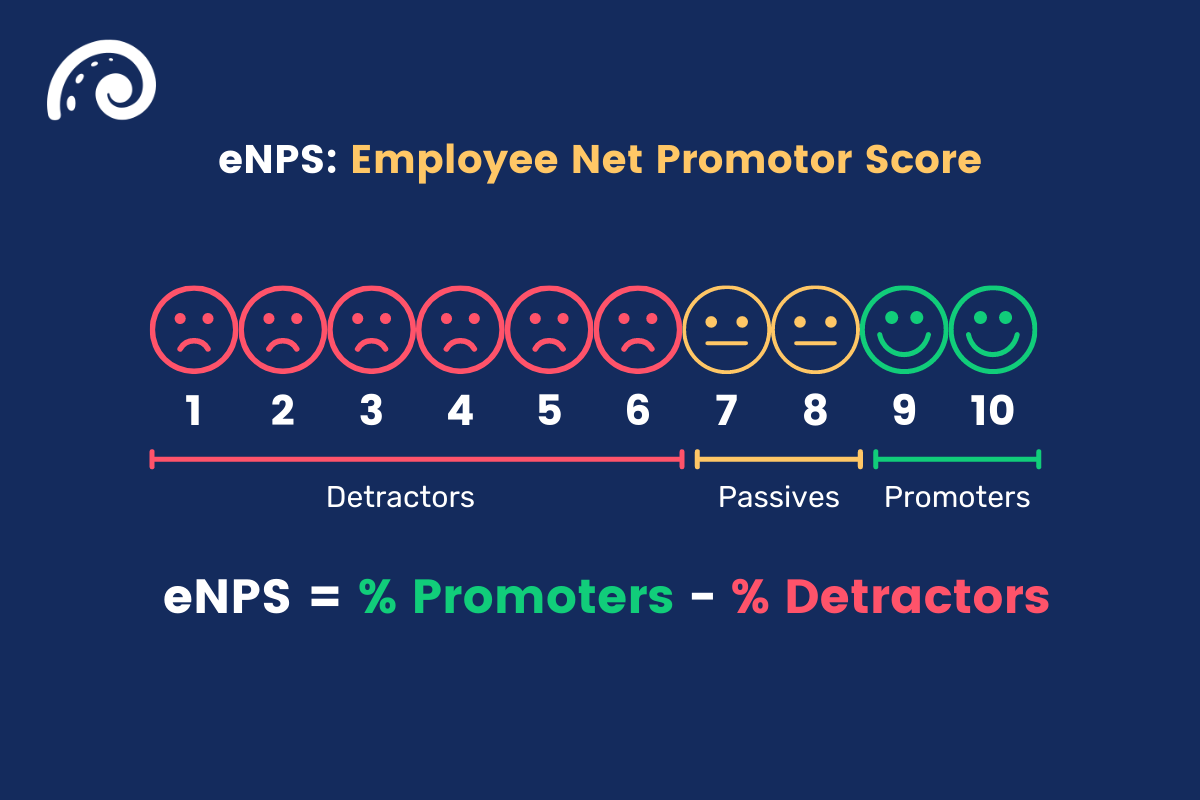 employer branding eNPS&nbsp;score calculation