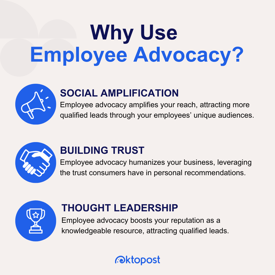 why should you use employee advocacy? Social amplification: Employee advocacy amplifies your reach, attracting more qualified leads through your employees&rsquo; unique audiences. Building trust: Employee advocacy humanizes your business, leveraging the trust consumers have in personal recommendations. Thought leadership: Employee advocacy boosts your reputation as a knowledgeable resource, attracting qualified leads.