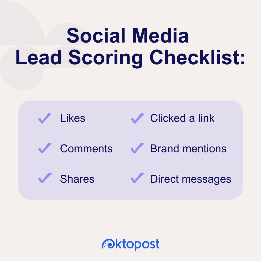 Social media lead scoring checklist: likes, comments, shares, clicked a link, brand mentions, direct messages