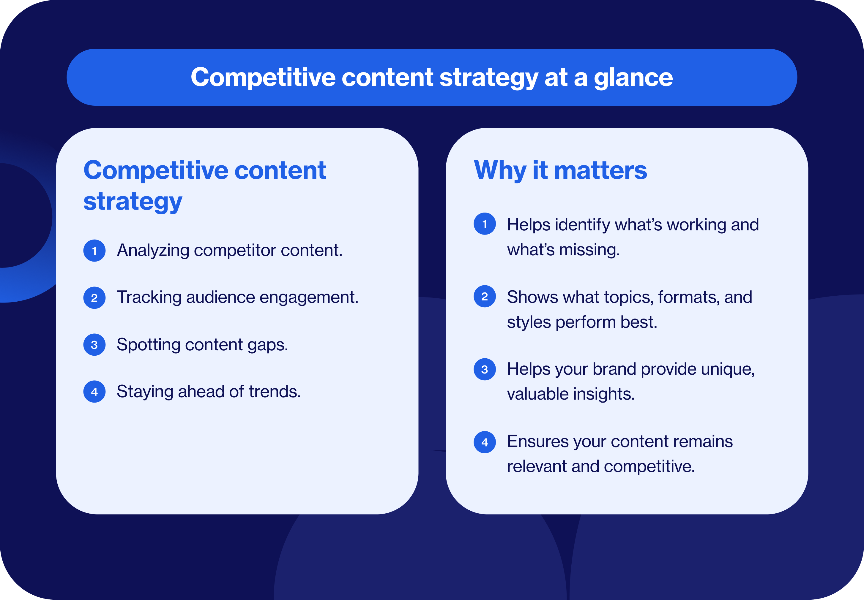Competitive content strategy at a glance