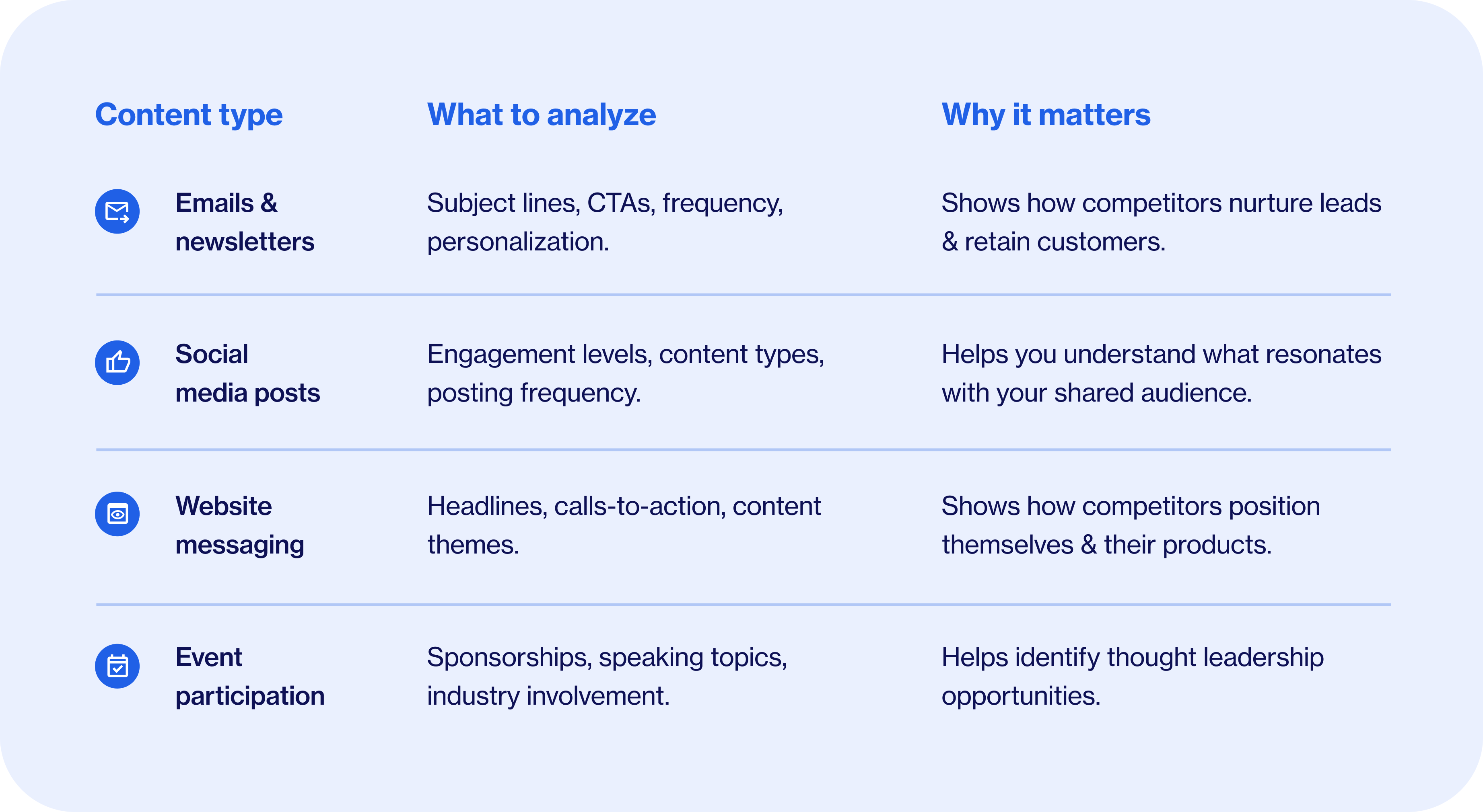 Key content types to analyze in a competitor content strategy