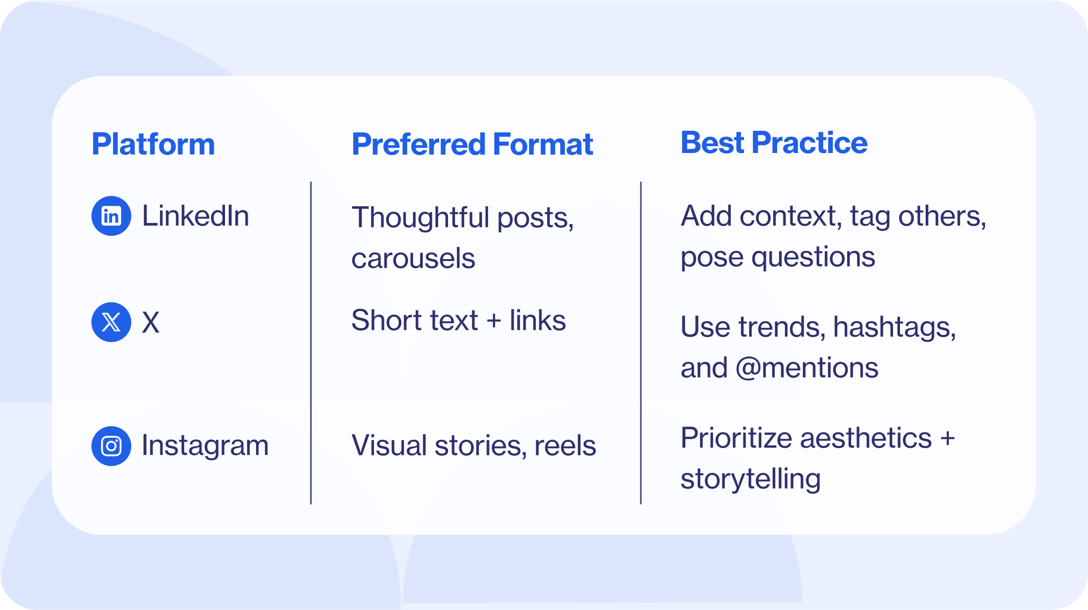Master platform-specific formats