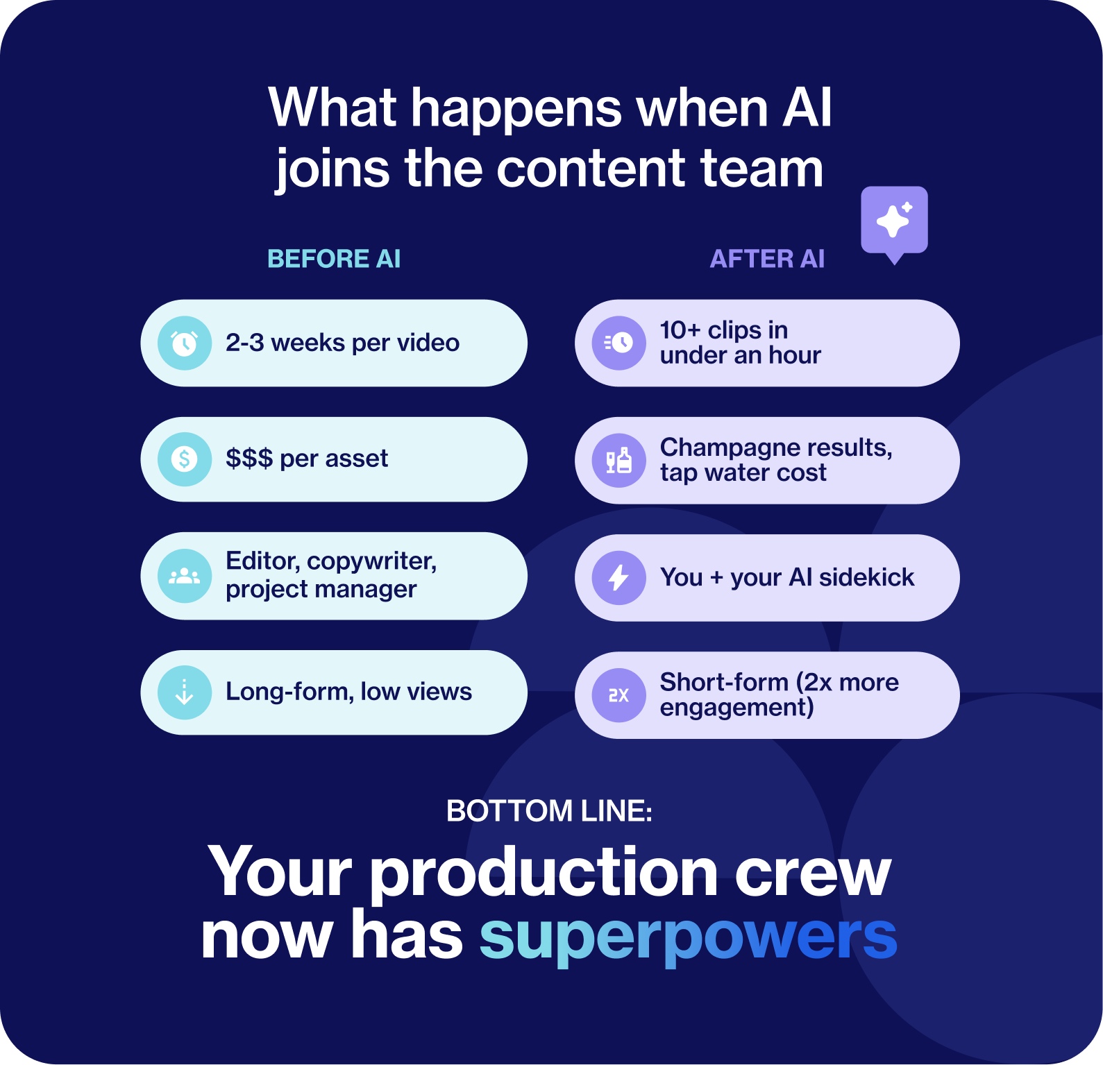What happens when AI joins the content team