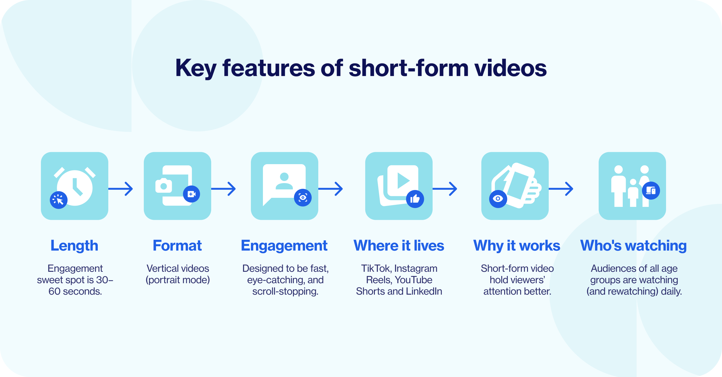 Hey Features of Short form Videos