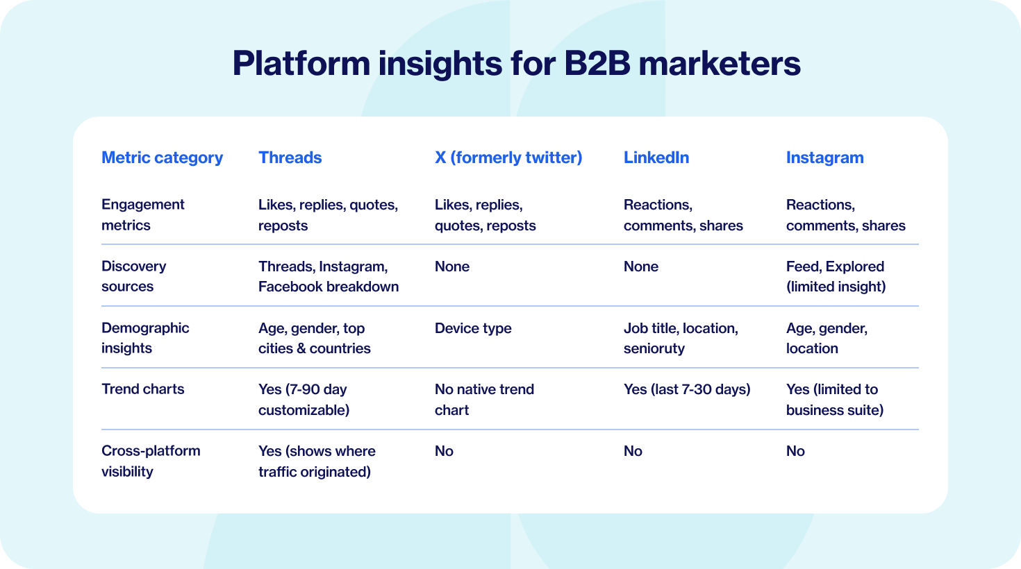 How_Threads__analytics_stack_up