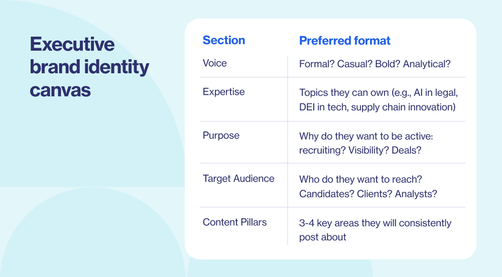 Executive brand identity canvas