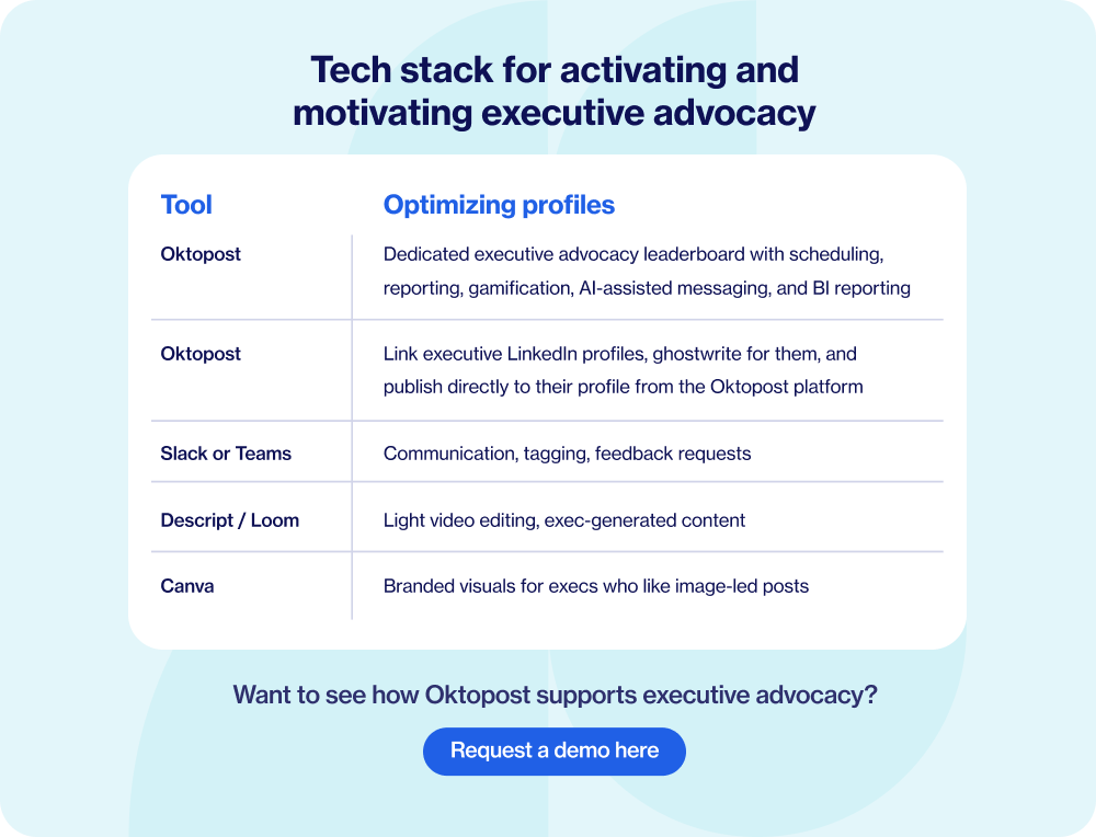 Tech stack for activating and motivating executive advocacy
