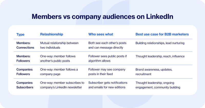 Members_vs_company_audiences_on_LinkedIn