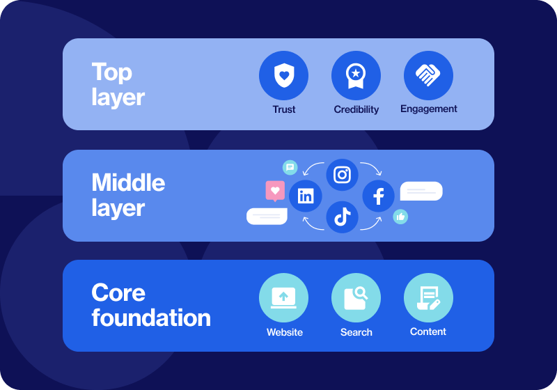 Why social media matters now for manufacturing marketing