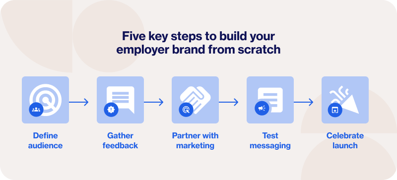 5 Key steps to build your employer brand from scratch