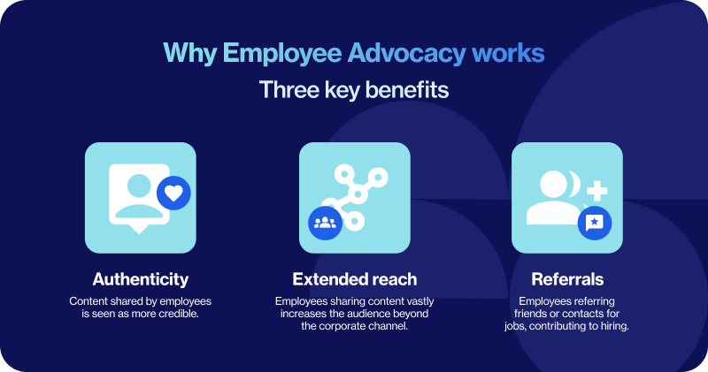 Why employee advocacy works - 3 key benefits