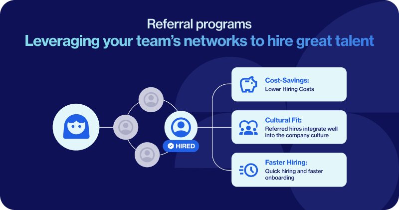 Referral programs - leveraging your team's networks to hire great talent